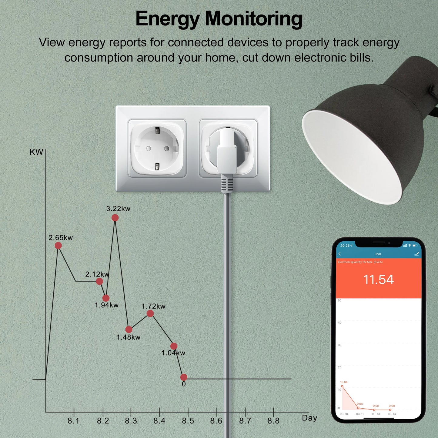 GIRIER Tuya Wifi Smart Plug 20A EU Smart Socket Outlet with Power Monitor Timer Function 4200W Compatible with Alexa Google Home